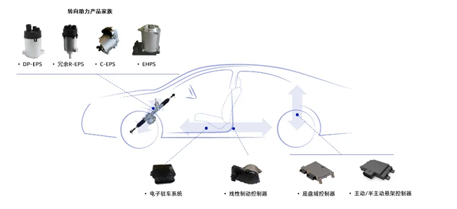 經緯恒潤全棧底盤域控制器成功量産，開啓智能出行新篇章