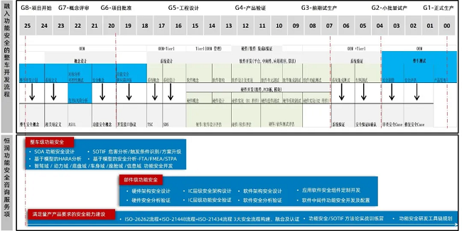 經緯恒潤助力賽力斯榮獲ISO 26262功能安全ASIL C産品認證